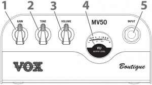 Part Names and Functions 1