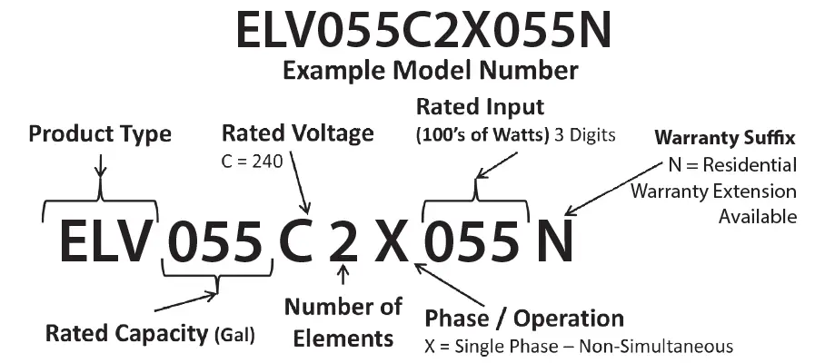 RECOMMENDED SERVICE CLEARANCES 03
