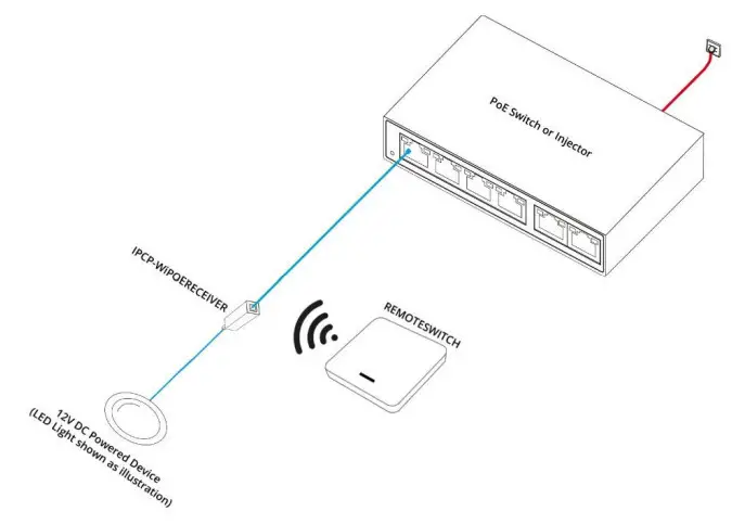 IPCAMPOWER IPCP WIPOERECIEVER POE to 12V DC Adapter with Wireless Receiver - Connection Diagram