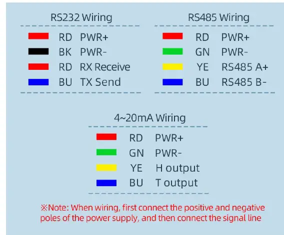 sonbus SM1810B interface rail type temperature humidity sensor-fig 3