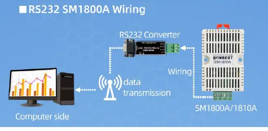 sonbus SM1810B interface rail type temperature humidity sensor-fig 4
