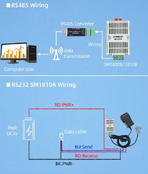 sonbus SM1810B interface rail type temperature humidity sensor-fig 5
