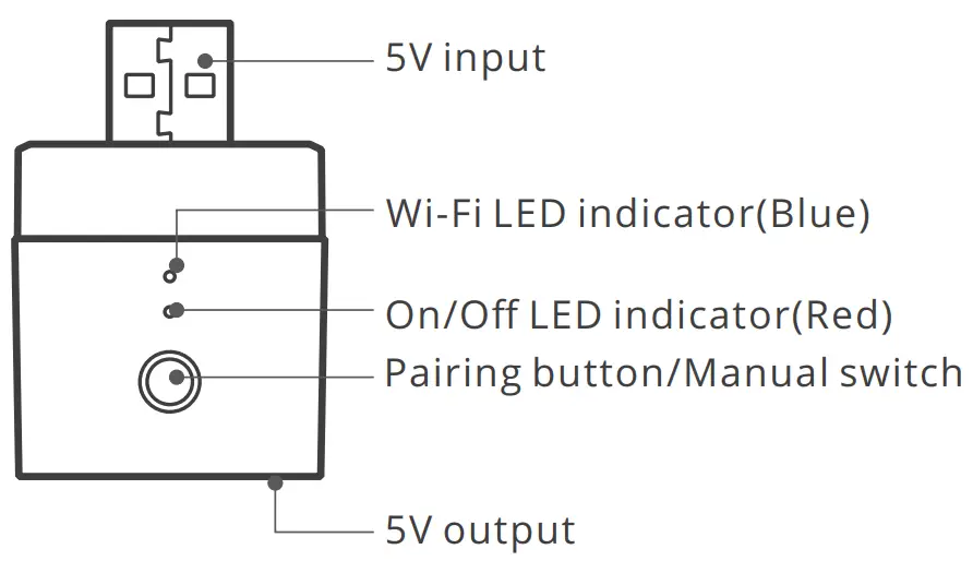 SONOFF M0802010006 USB Smart Adapter - indicator
