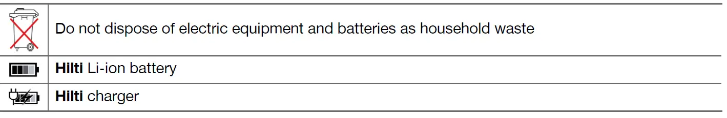 HILTI TE 4-22 Cordless SDS Rotary Hammer-fig11