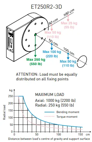 outline ET250R2-3D ET Series Electronic Turntable-fig5