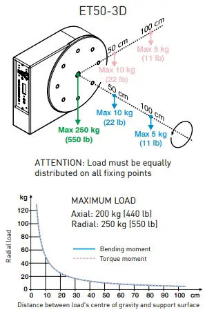 outline ET250R2-3D ET Series Electronic Turntable-fig6