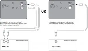 Connections and Controls