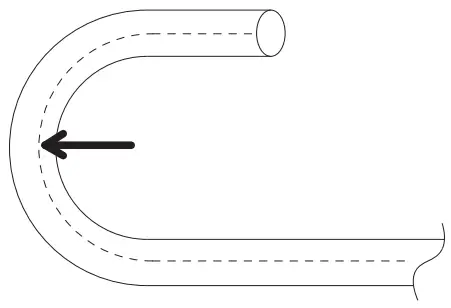 Bending radius