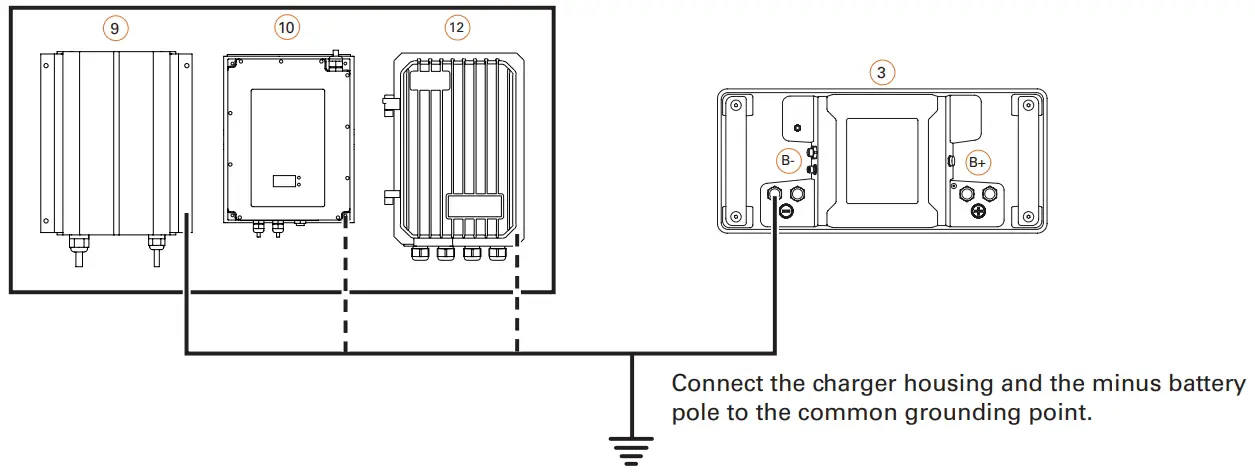 System ground connection