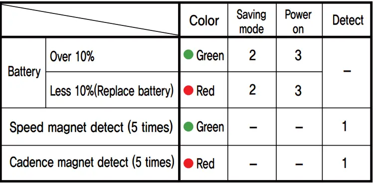 OOBIK BS-50 Cycling Speed and Cadence Dual Sensor 10