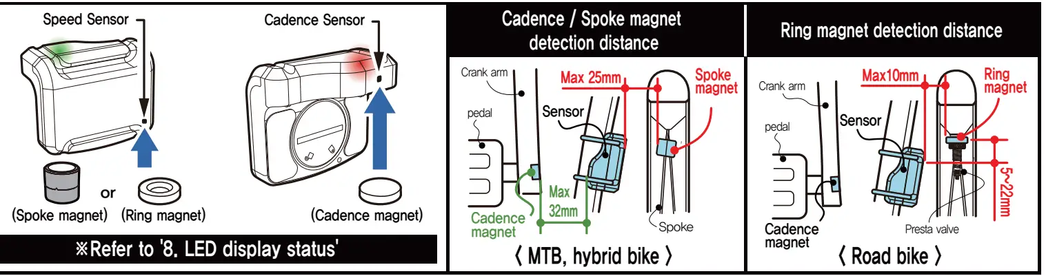 OOBIK BS-50 Cycling Speed and Cadence Dual Sensor 3