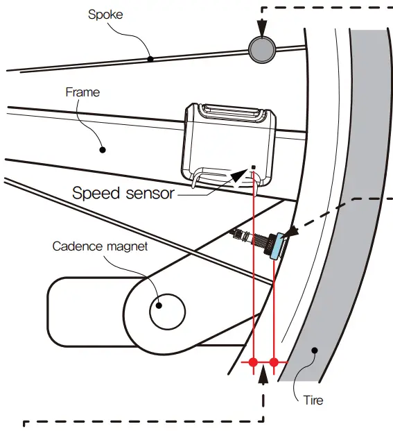 OOBIK BS-50 Cycling Speed and Cadence Dual Sensor 6