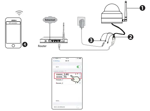 Wired Connection Figure 2