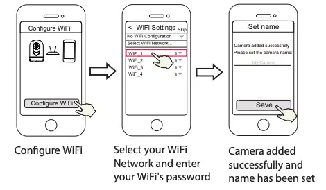 Wired Connection Figure 4