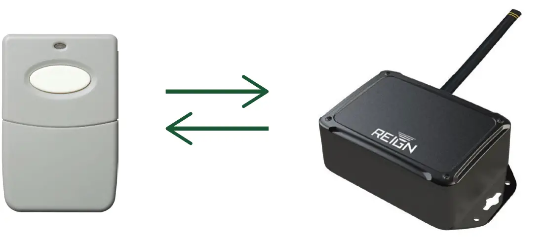 REIGN TX-100 Remote Transmitter