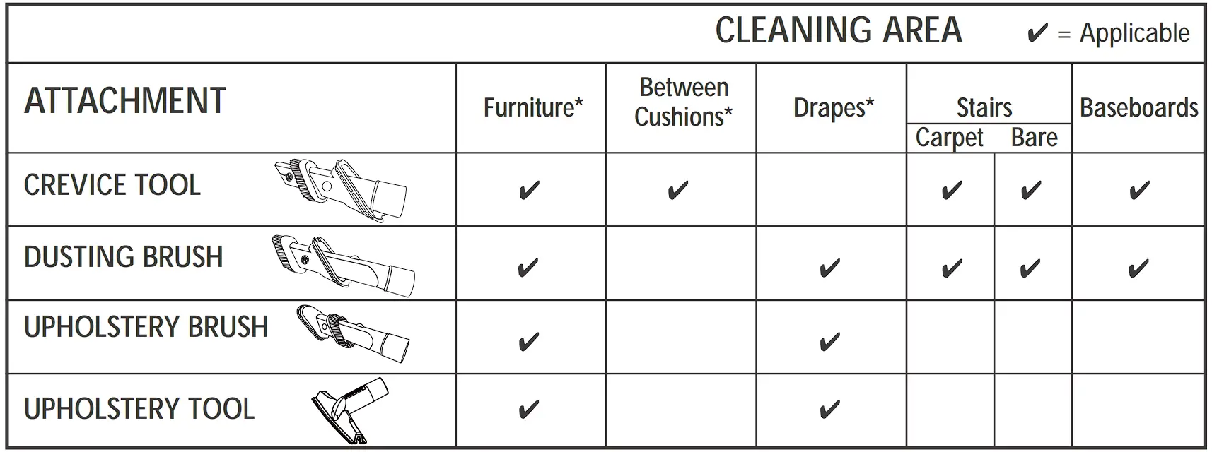 DU2012 Bagless Upright Vacuum Cleaner Operation instruction illustration