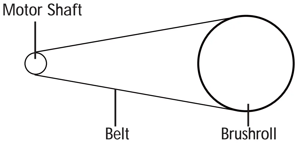 DU2012 Bagless Upright Vacuum Cleaner Vacuum Maintenance And Care Illustration