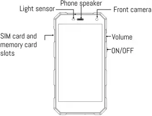 Describing your device 2