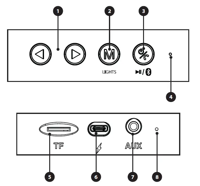 ILIVE -ISB301-Retro-Bluetooth-Speaker-fig1
