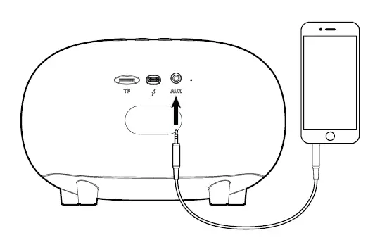 ILIVE -ISB301-Retro-Bluetooth-Speaker-fig4
