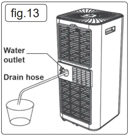 BTU Portable Air Conditioner or Dehumidifier Operation