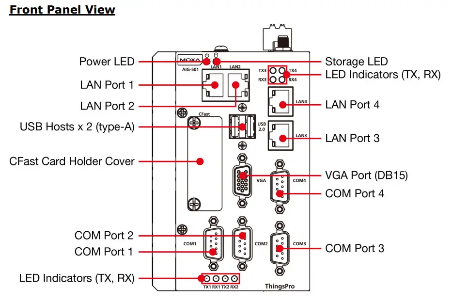 MOXA AIG-500 Series Arm-Based Computers - FIG 1