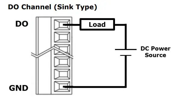 MOXA AIG-500 Series Arm-Based Computers - FIG 14