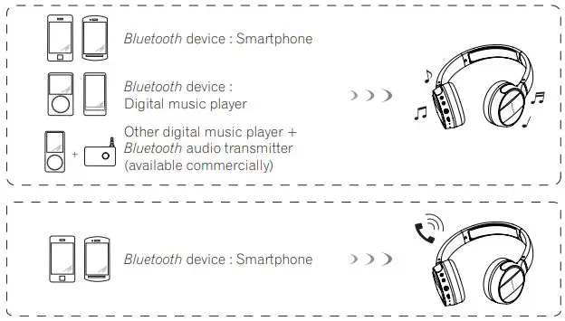 Pioneer Wireless Stereo Headphones Instruction Manual - Hands-free communication