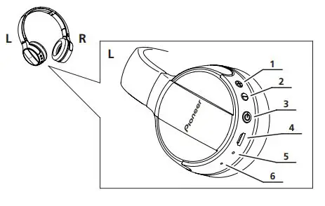 Pioneer Wireless Stereo Headphones Instruction Manual - Names of Parts