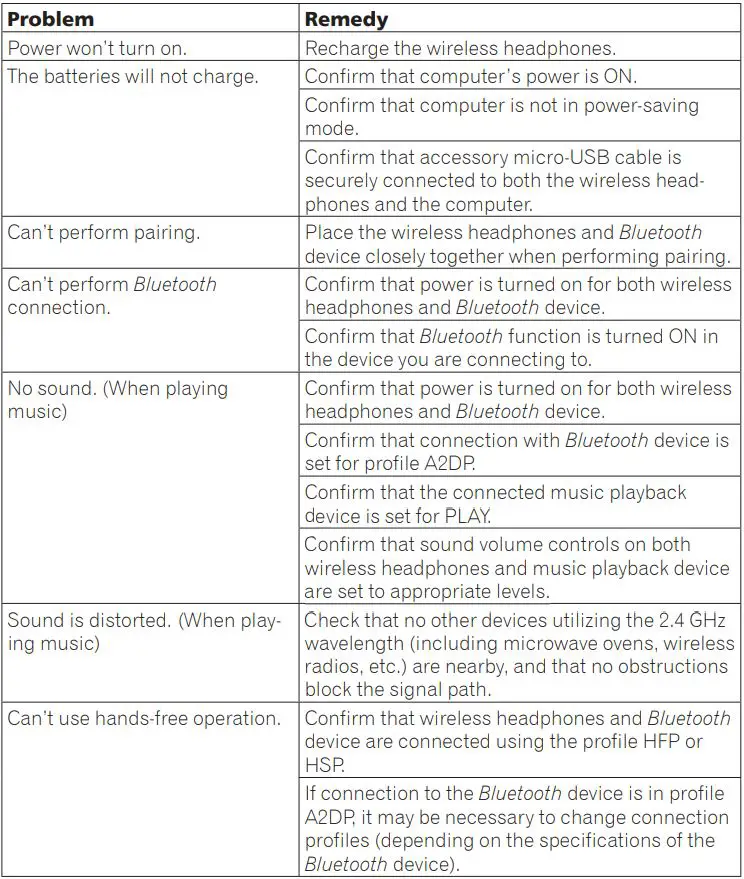 Pioneer Wireless Stereo Headphones Instruction Manual - Troubleshooting