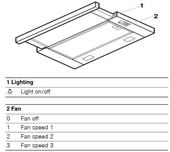 FIG 3 Controls