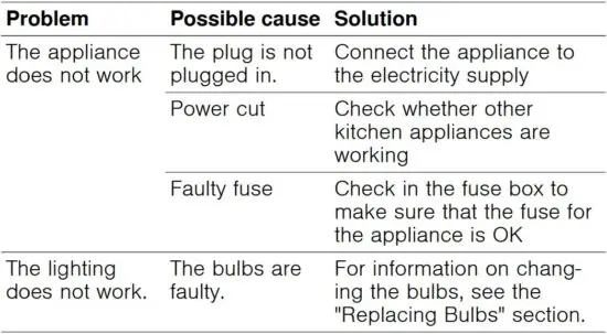 FIG 8 Malfunction table