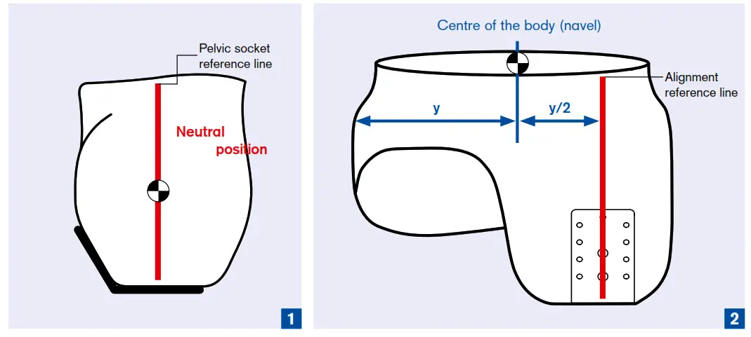 ottobock 7E10 Helix3D Hips Right Joint - fig 13