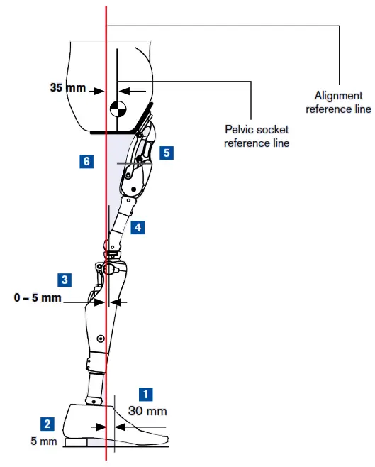 ottobock 7E10 Helix3D Hips Right Joint - fig 20