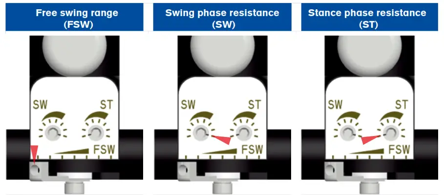 ottobock 7E10 Helix3D Hips Right Joint - fig 22