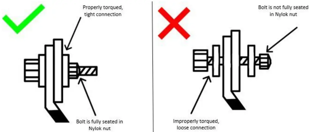 Connecting instruction