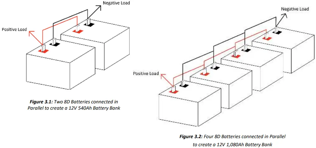 Connecting instruction