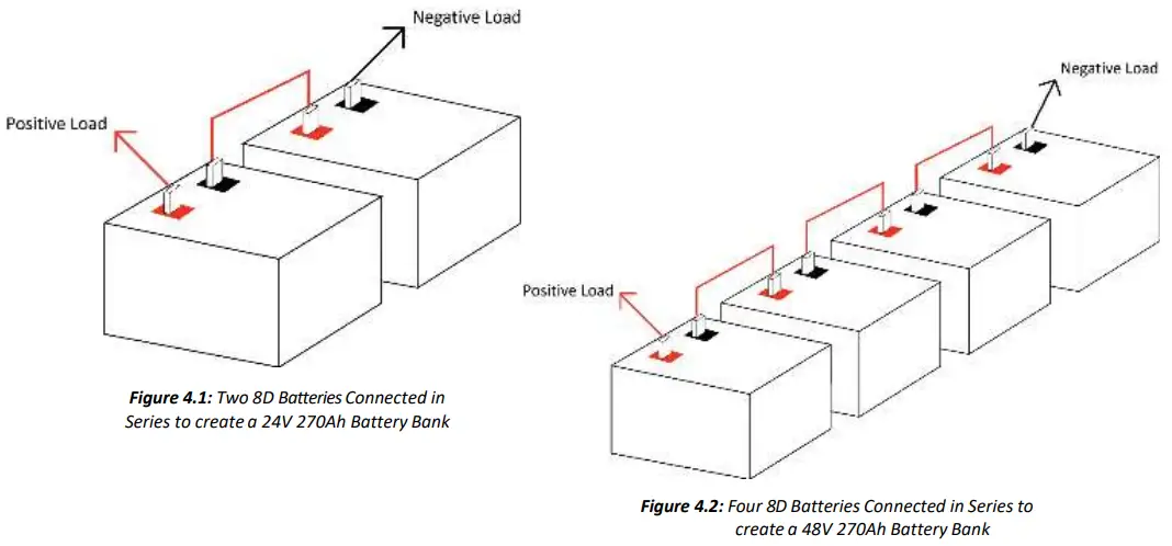 Connecting instruction