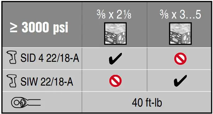 HILTI-KWIK-HUS-Screw-Anchor-fig-10