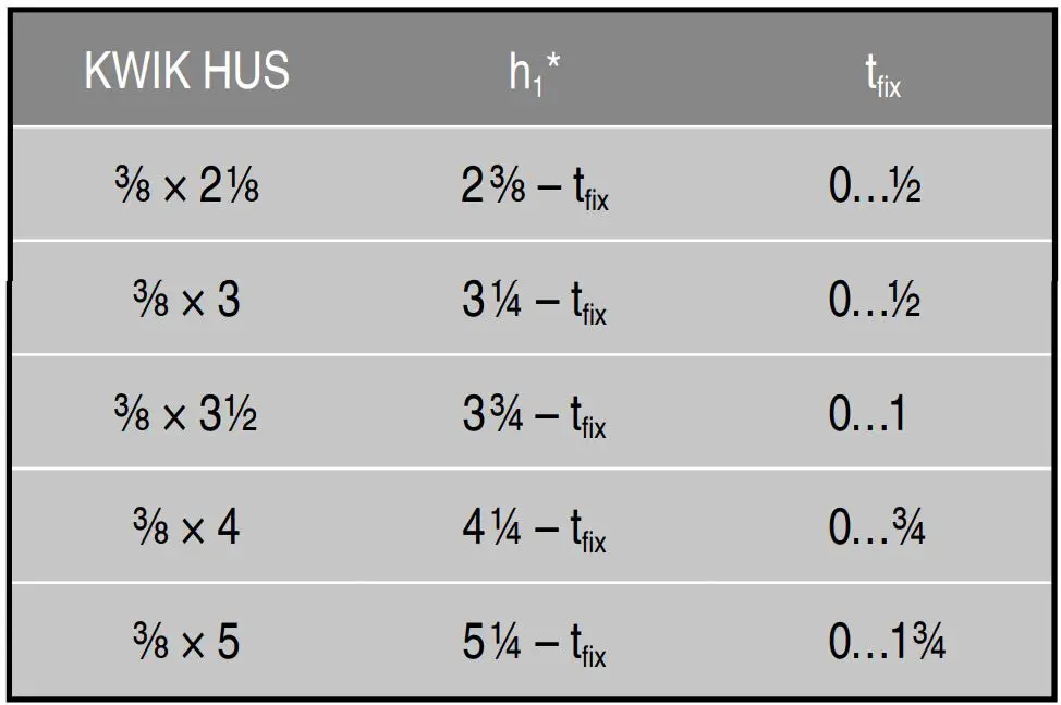 HILTI-KWIK-HUS-Screw-Anchor-fig-3