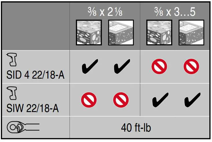 HILTI-KWIK-HUS-Screw-Anchor-fig-4