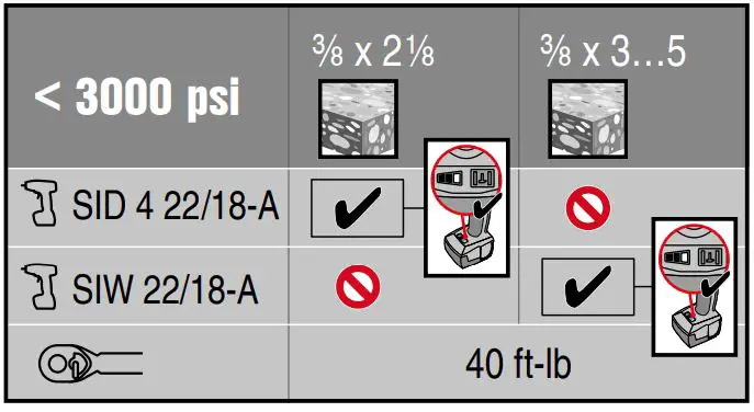 HILTI-KWIK-HUS-Screw-Anchor-fig-9