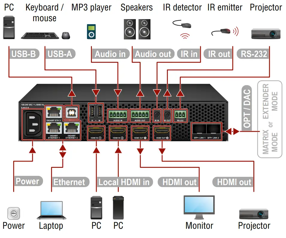 LIGHTWARE UBEX-PRO20-HDMI-F100 UBEX F Series Endpoint Device - 10