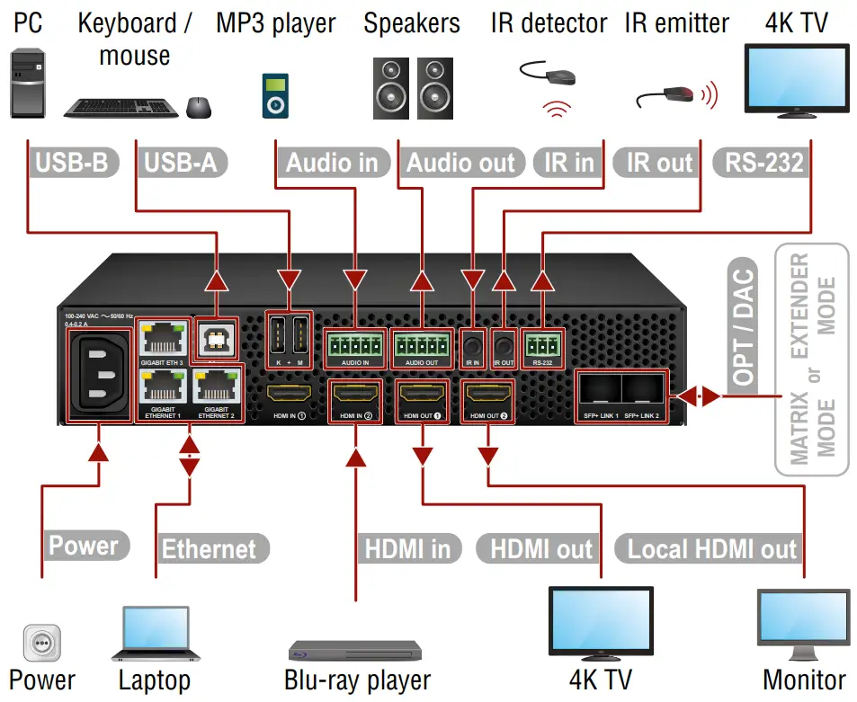LIGHTWARE UBEX-PRO20-HDMI-F100 UBEX F Series Endpoint Device - 11