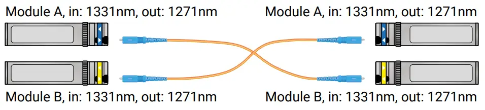 LIGHTWARE UBEX-PRO20-HDMI-F100 UBEX F Series Endpoint Device - 12