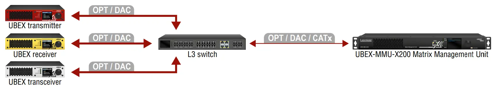 LIGHTWARE UBEX-PRO20-HDMI-F100 UBEX F Series Endpoint Device - 15