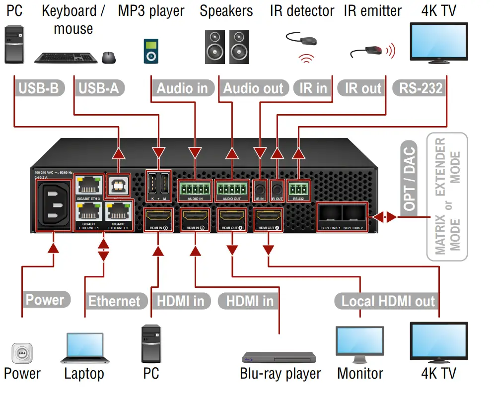 LIGHTWARE UBEX-PRO20-HDMI-F100 UBEX F Series Endpoint Device - 9