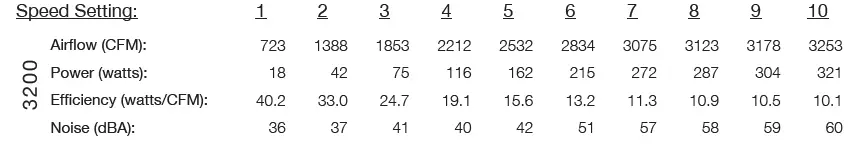 AirScape-3200-Whole-House-Fan-fig-14