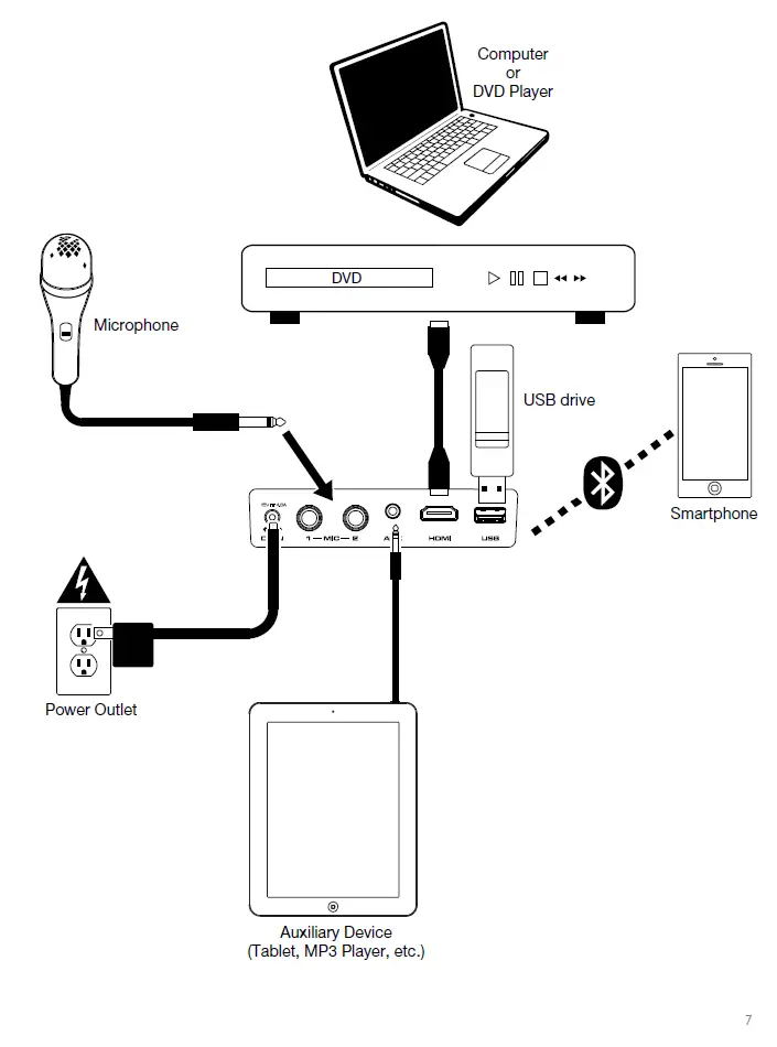 ION PROJECTORDLXHDXUS Projector Deluxe HD Battery (6)
