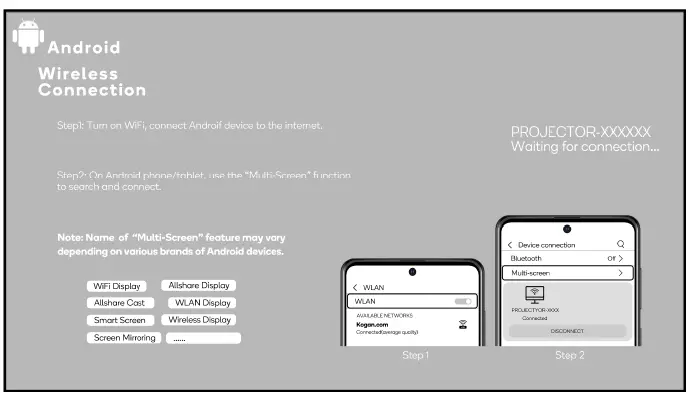 kogan-KAS900PRRA-6500-Lumens-Full-HD-WiFi-Projector-13
